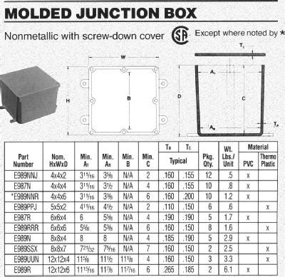 junction box diameter|pvc junction box size chart.